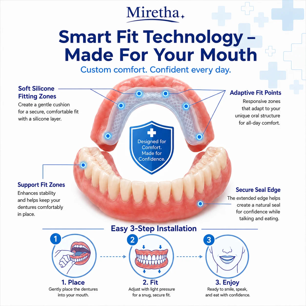 Custom-Fit Dentures for Everyday Comfort