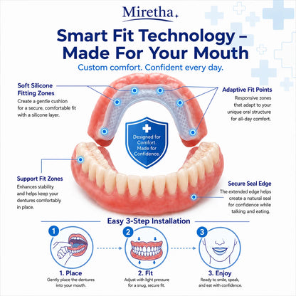Custom-Fit Dentures for Everyday Comfort