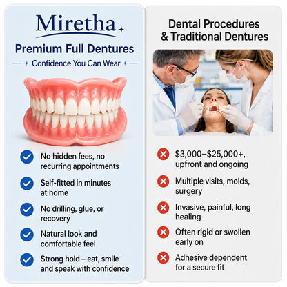 Custom-Fit Dentures for Everyday Comfort