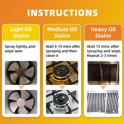 Heavy-Duty Kitchen Degreaser